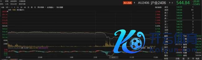 金价为何创两年最大跌幅 现货白银价钱日内出现重挫