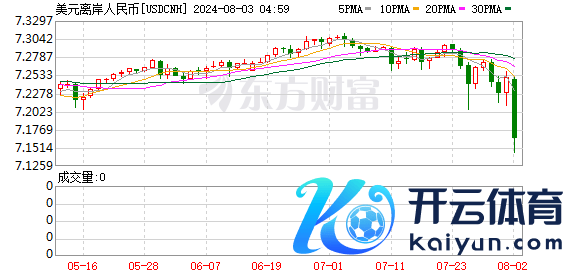 K图 USDCNH_0